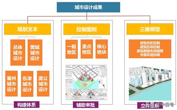 襄阳东津最新规划图，未来科技城市蓝图亮相