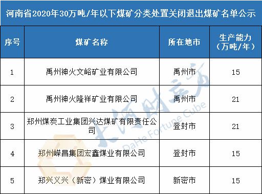 河南关闭煤矿最新名单公布，变革带来的自信与成就感提升