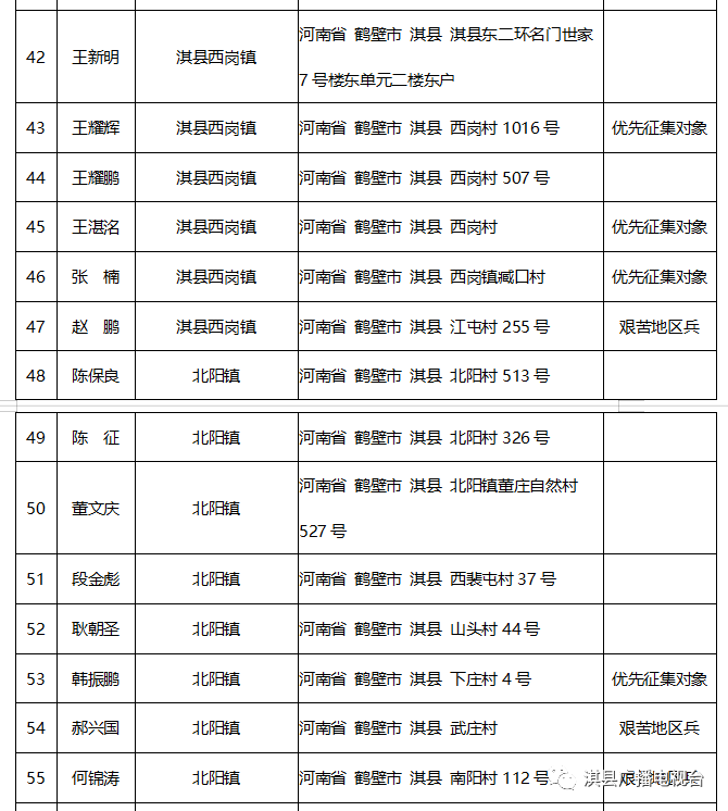 保健品 第144页