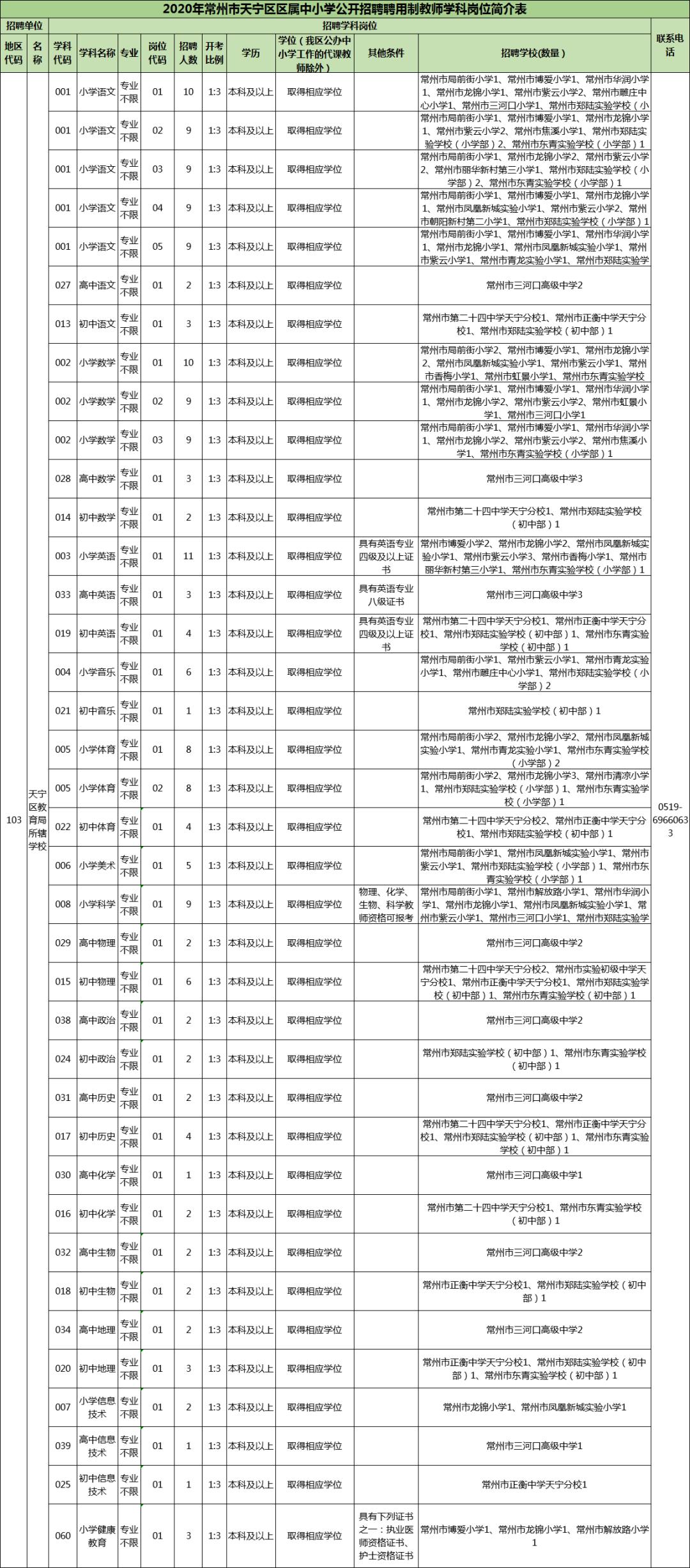 常州邹区最新招聘信息，启程自信成就之旅，学习变化拥抱未来