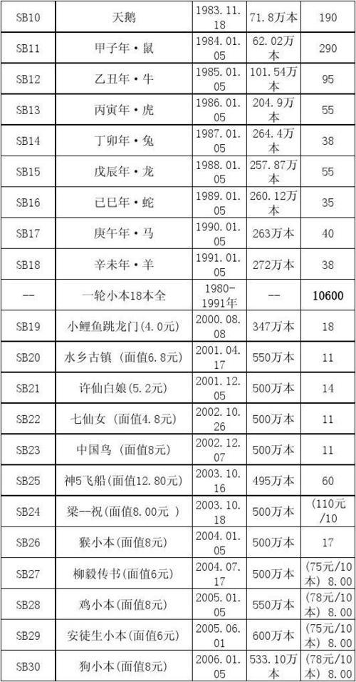 最新邮票价目表深度解析与我的观点分享
