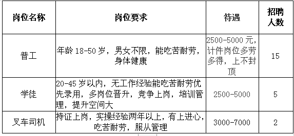 最新瓦楞纸板招聘信息及行业观点探析