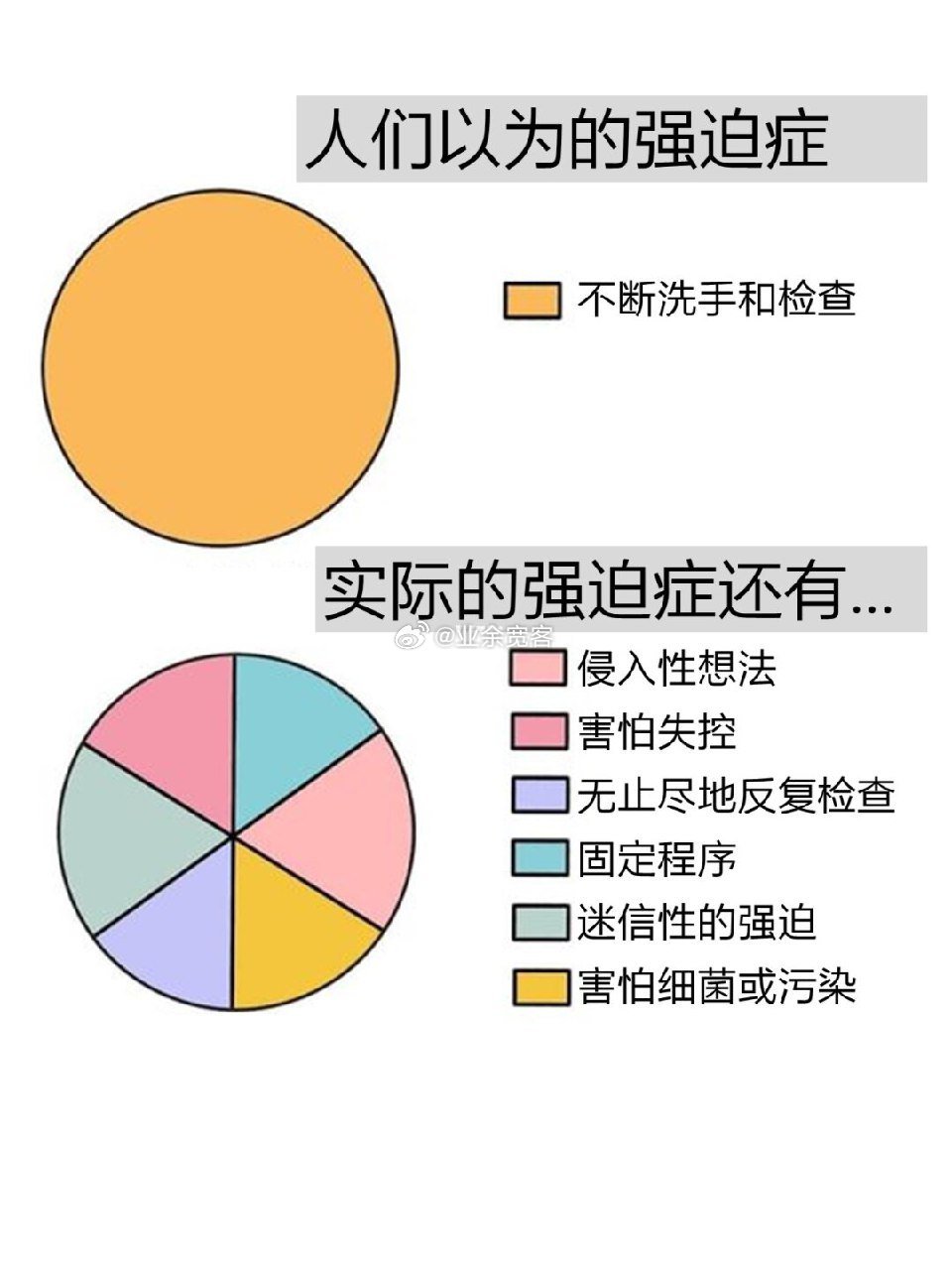 强迫症最新研究突破与步骤指南，突破障碍，走向康复之路