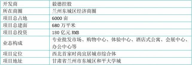兰州毅德城，科技前沿重塑未来生活体验的最新消息