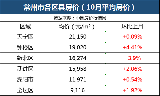 江苏滨海县城最新房价概览与指南