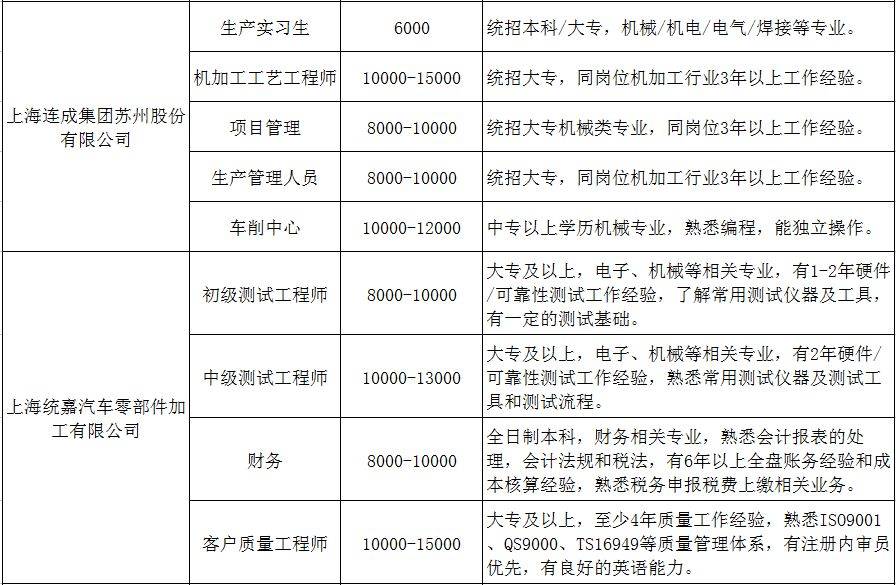 上海最新手动模切招聘，点亮技能之光，开启无限职业可能
