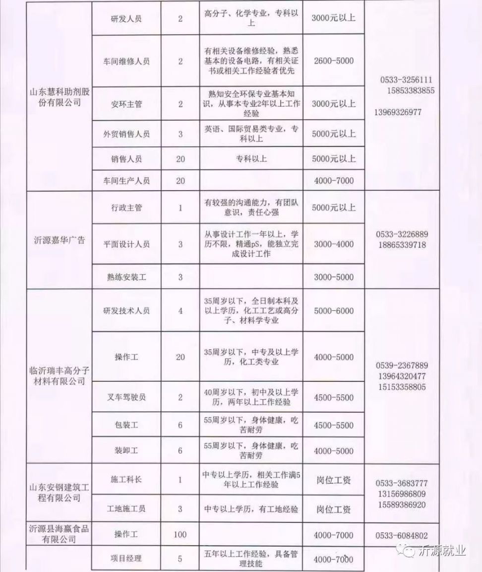 寒亭常白班招聘信息汇总与解读