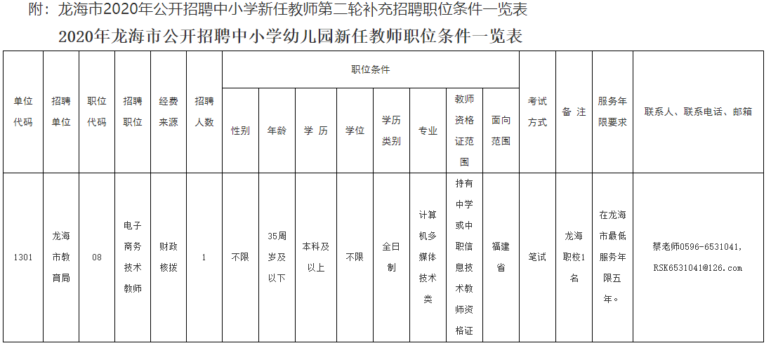 龙海市东园最新招聘，时代脉搏与人才汇聚的交汇点