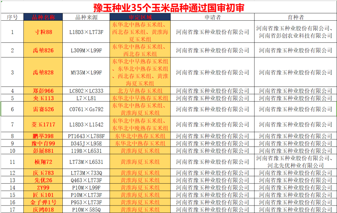 2025年最新审定玉米种，变化、学习与成就的种子已播下