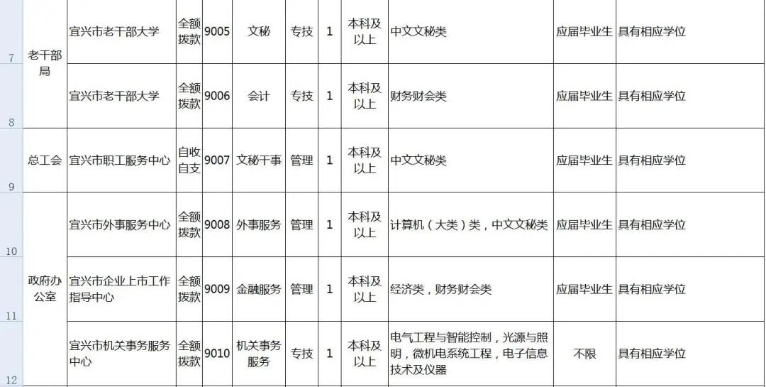 宜兴官林最新招聘信息，科技革新引领未来生活新篇章，求职者的首选目的地！