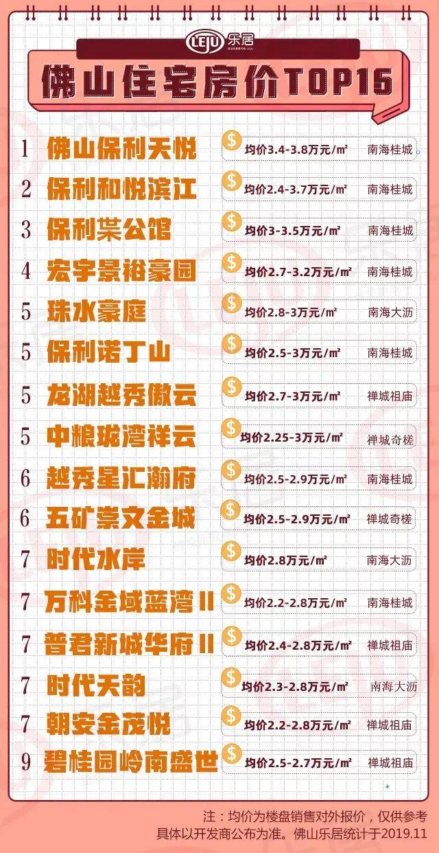 容桂房价最新动态，与自然美景相遇，探寻内心平和的旅程