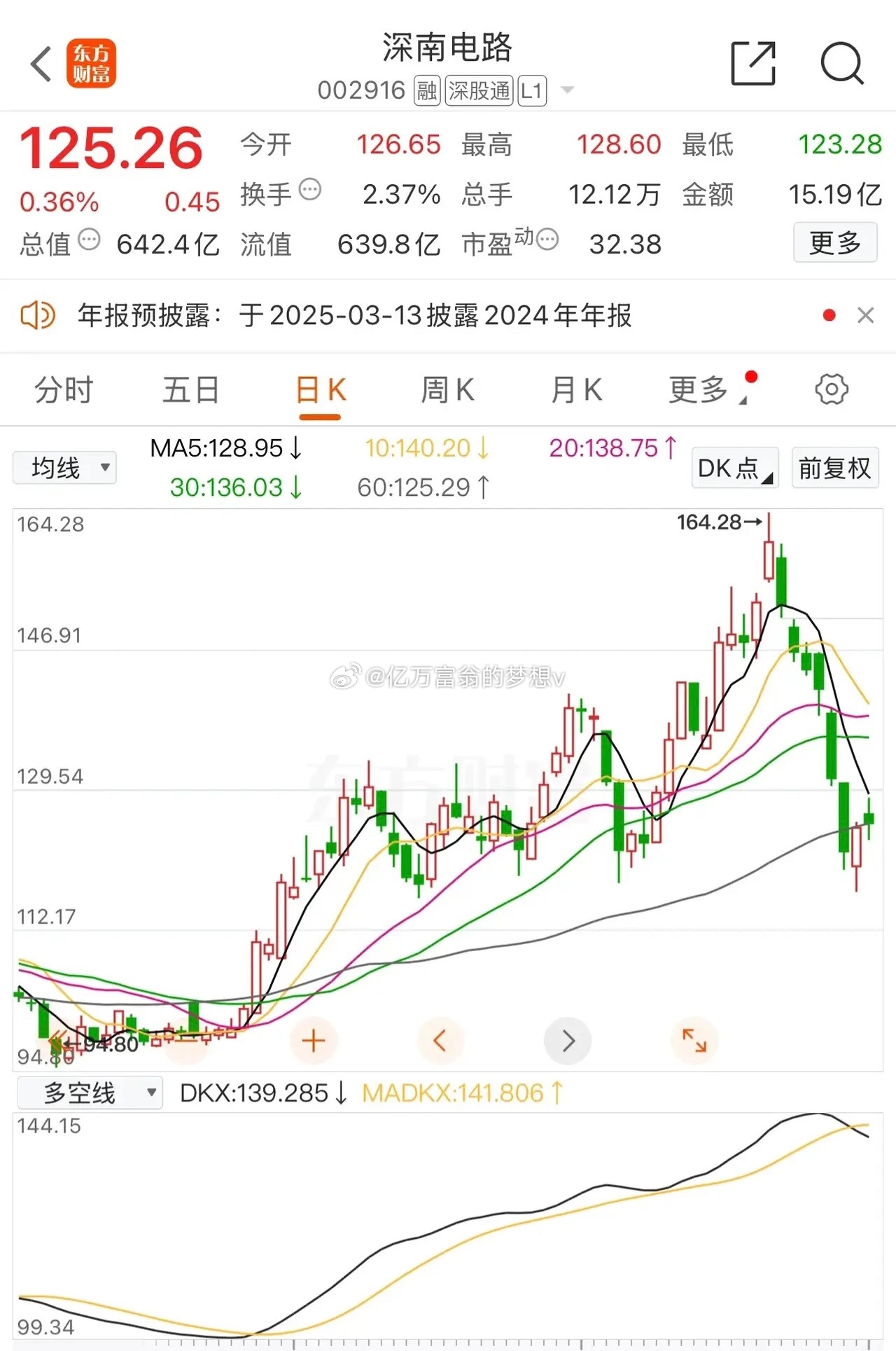 深南电A最新情况详解，初学者与进阶用户的步骤指南