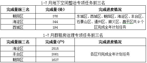 北京疏解最新进展详解，步骤指南与最新动态梳理