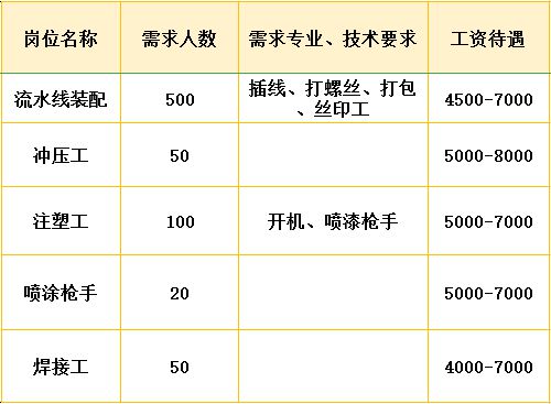 新北区常白班最新招聘火热启动，职位挑战等你来战！
