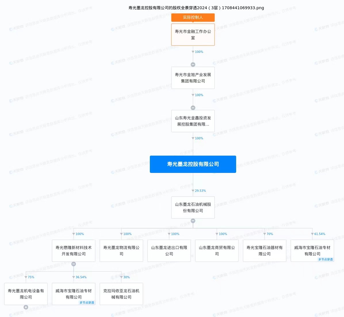 寿光墨龙最新消息，操作指南与技能学习步骤全解析