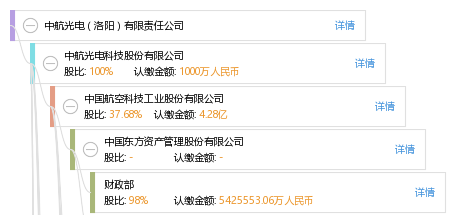 洛阳中航光电最新招聘信息，科技前沿引领未来生活新体验，诚邀英才加入！