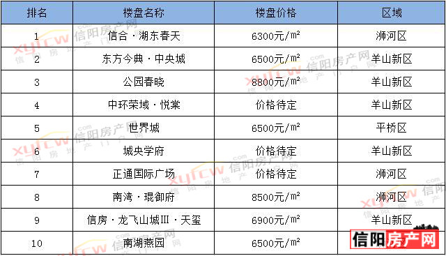 信阳市房价最新指南及最新房价概览