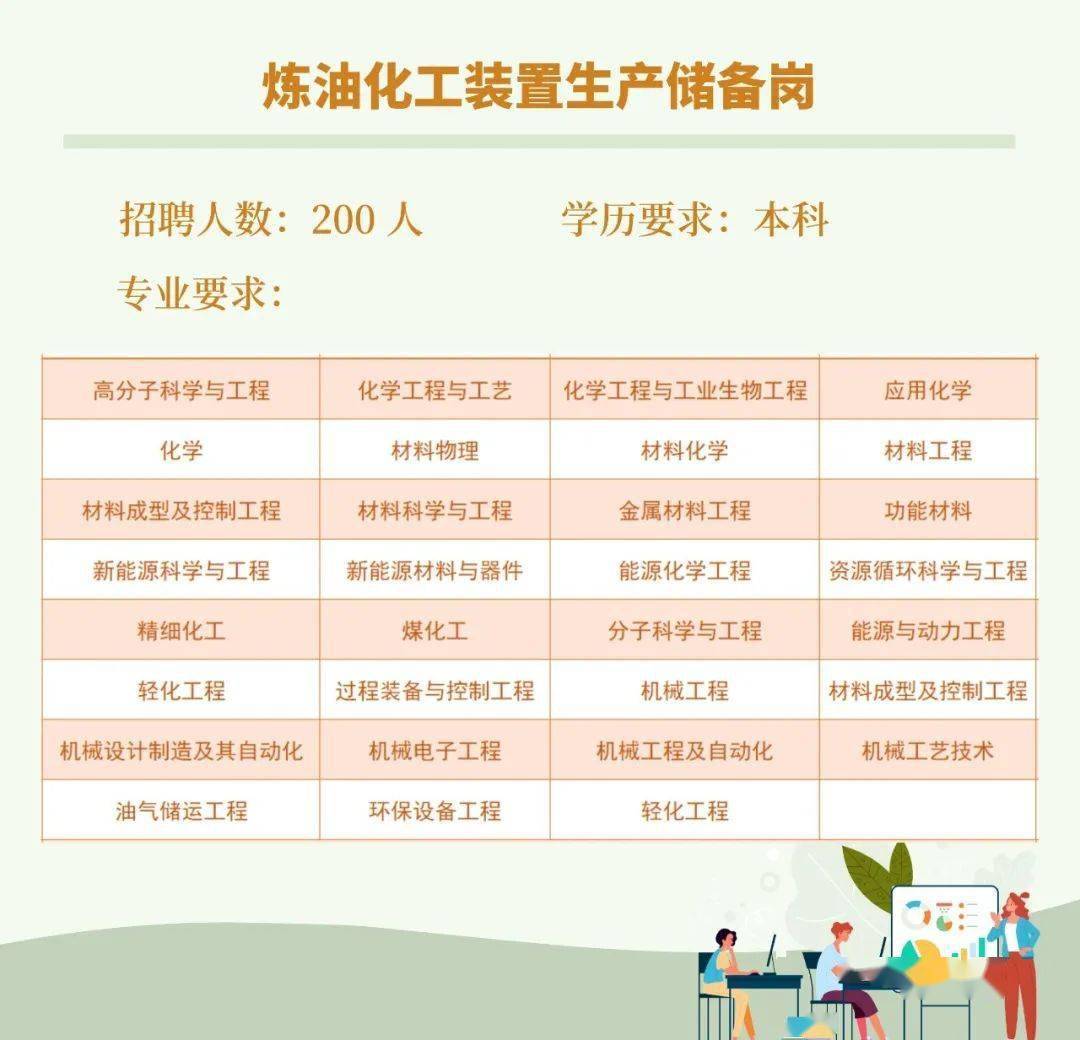 古雷石化最新招聘信息，与时代脉搏同步的行业新篇章启动招募之旅！