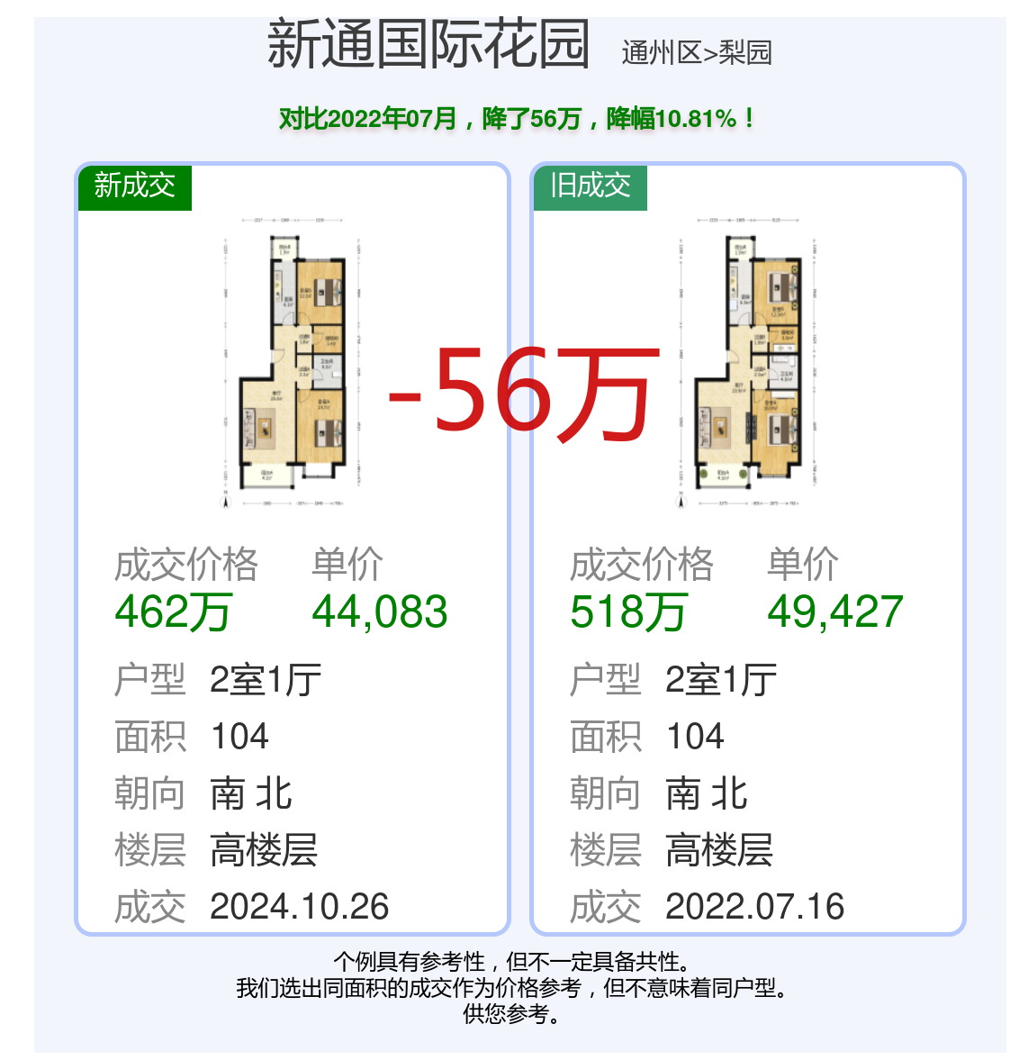 跃界花园最新动态更新