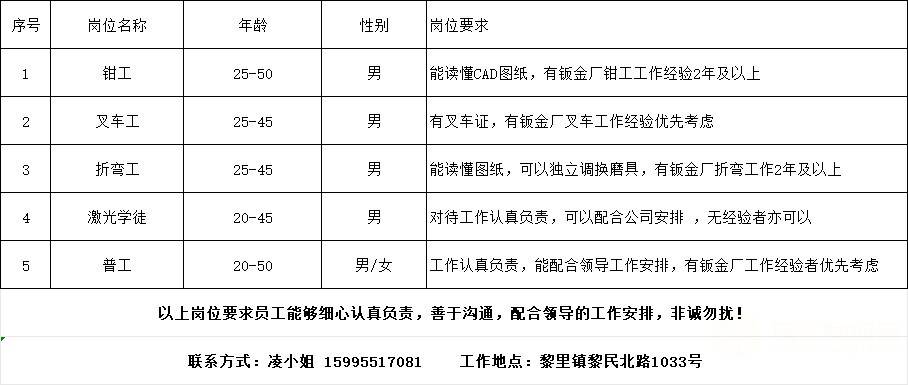杭州氩弧焊工最新招聘信息，科技革新焊接工艺，职业未来触手可及