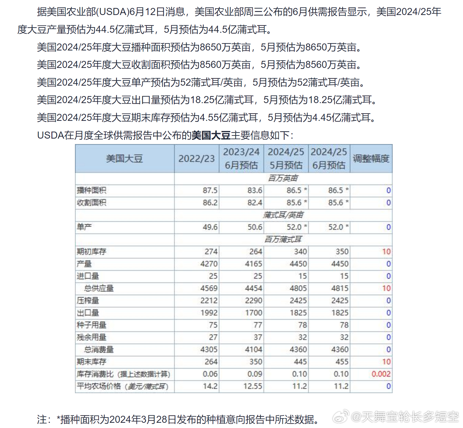 巴西大豆之旅，自然美景的探险之旅