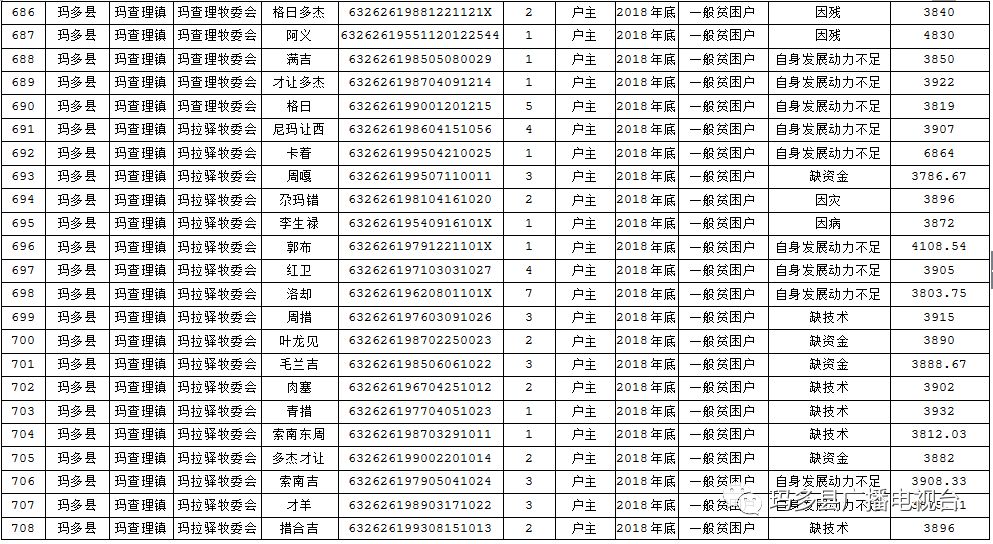 最新脱贫公示展现变化力量，自信与成就闪耀光芒