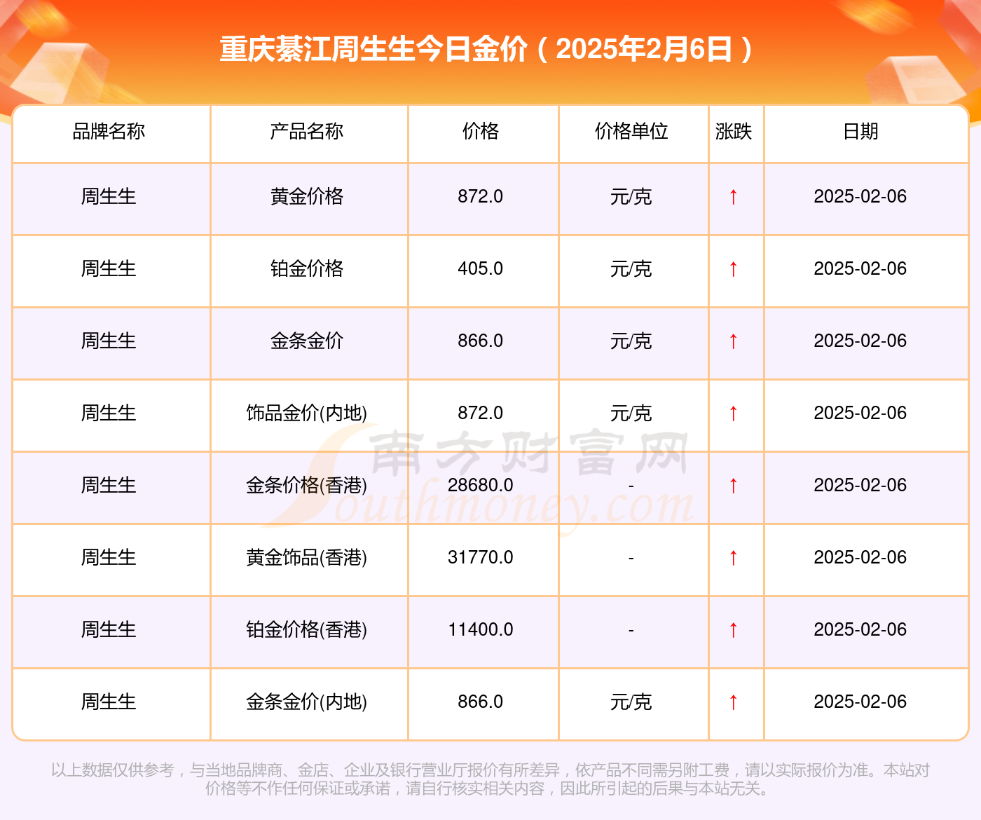 重庆最新金价详解，查询指南与理解攻略