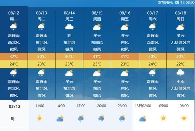 最新降雨预报更新，天气预报中的雨水动态