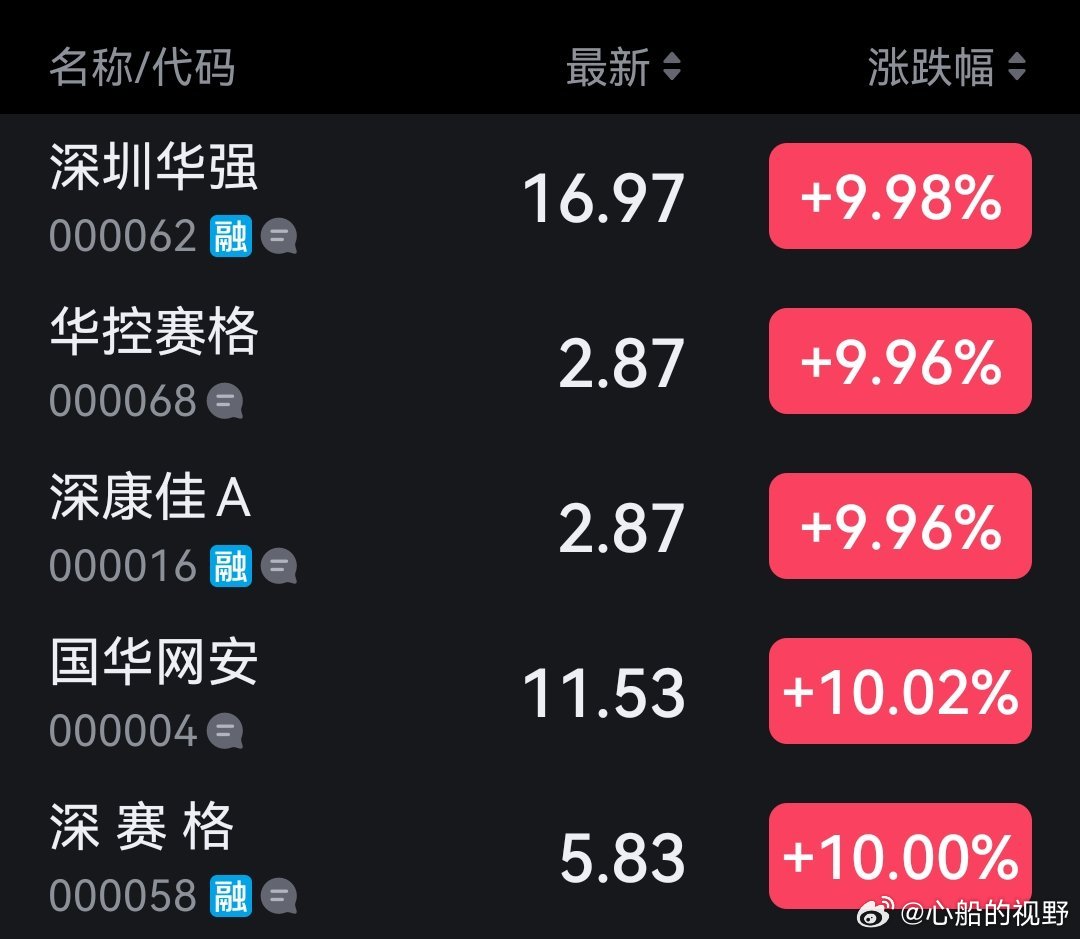 深圳股市最新动态与前沿资讯速递