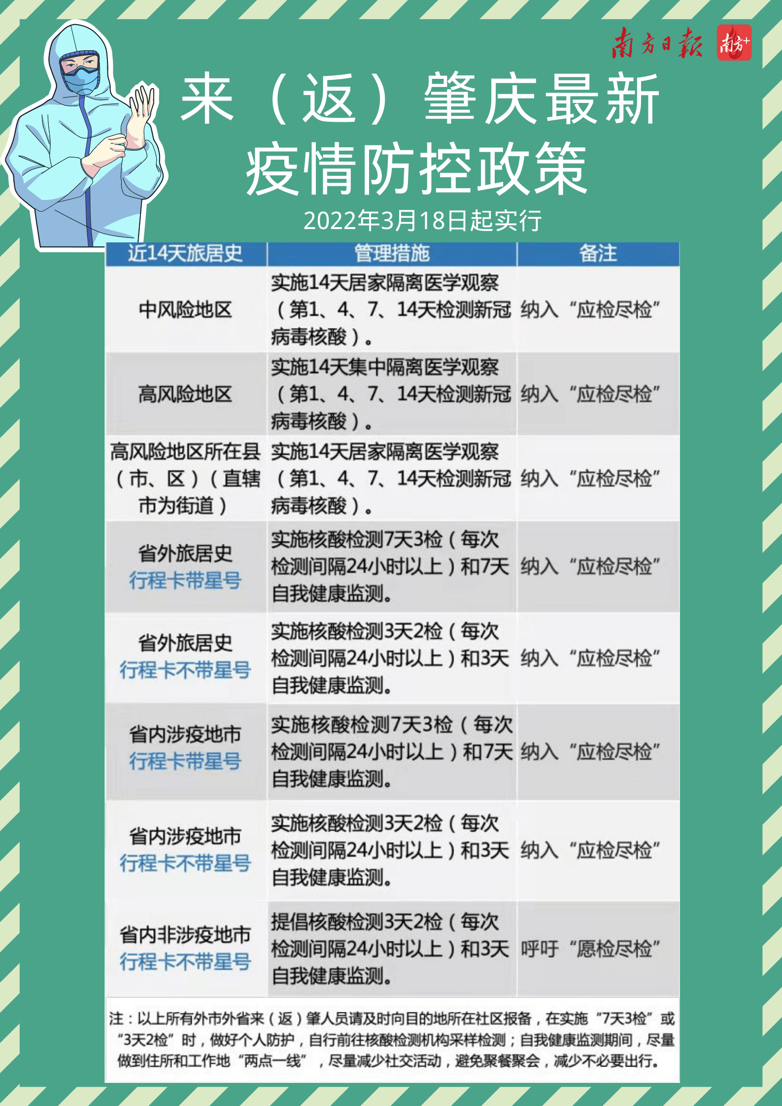 最新疫情政策解读与更新