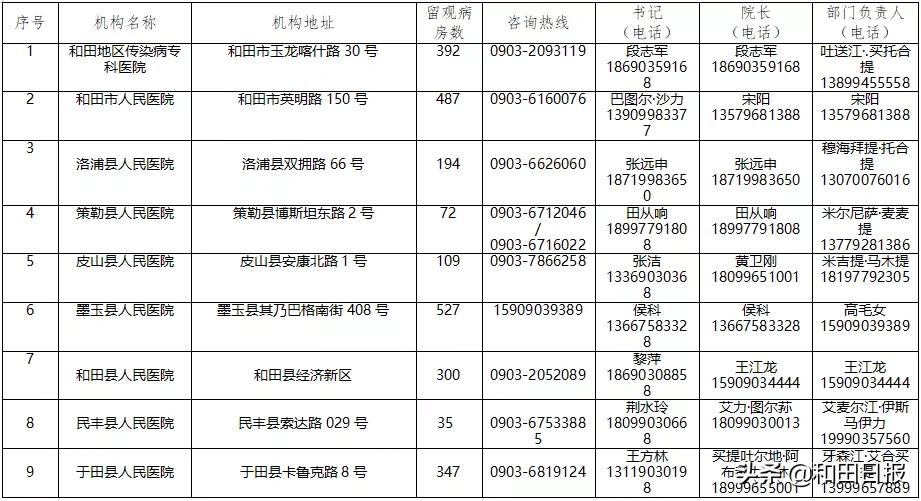 和田最新疫情全面解读与应对建议，最新动态与应对策略