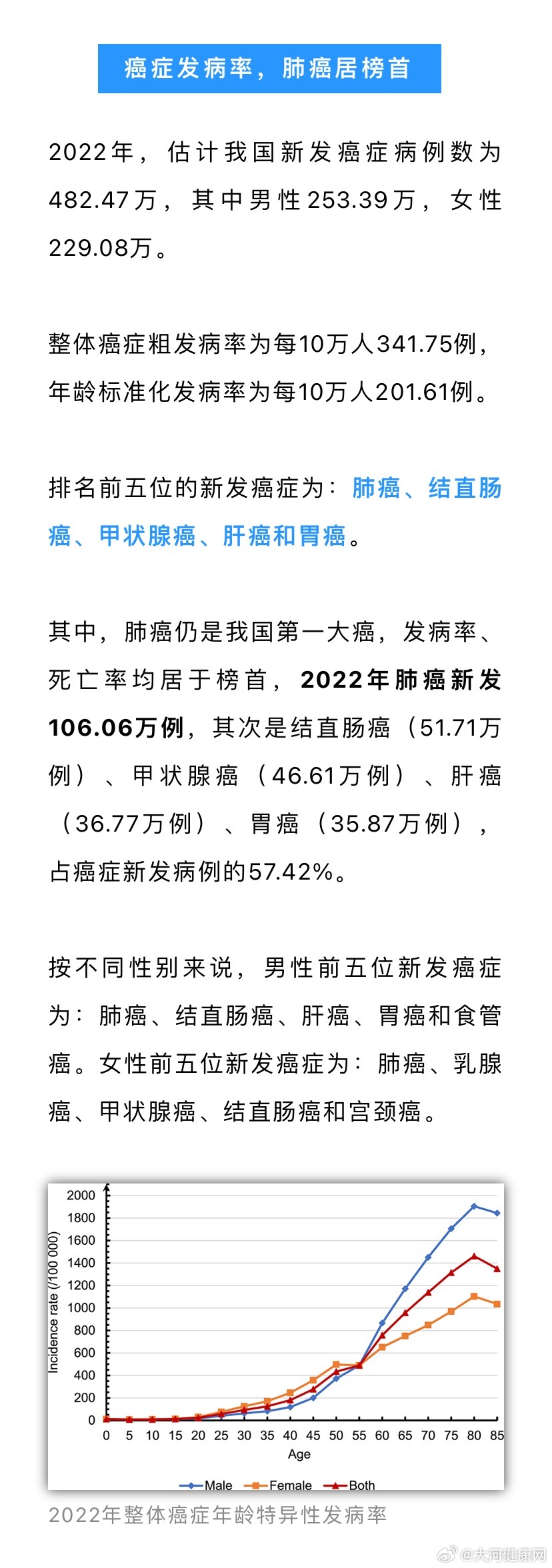 中国最新疾病，全面指南助你了解与应对