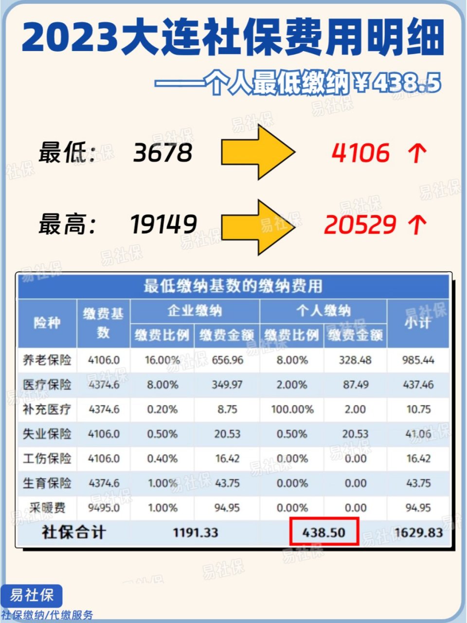 大连社保最新动态，小明的社保之旅与友情的温暖陪伴