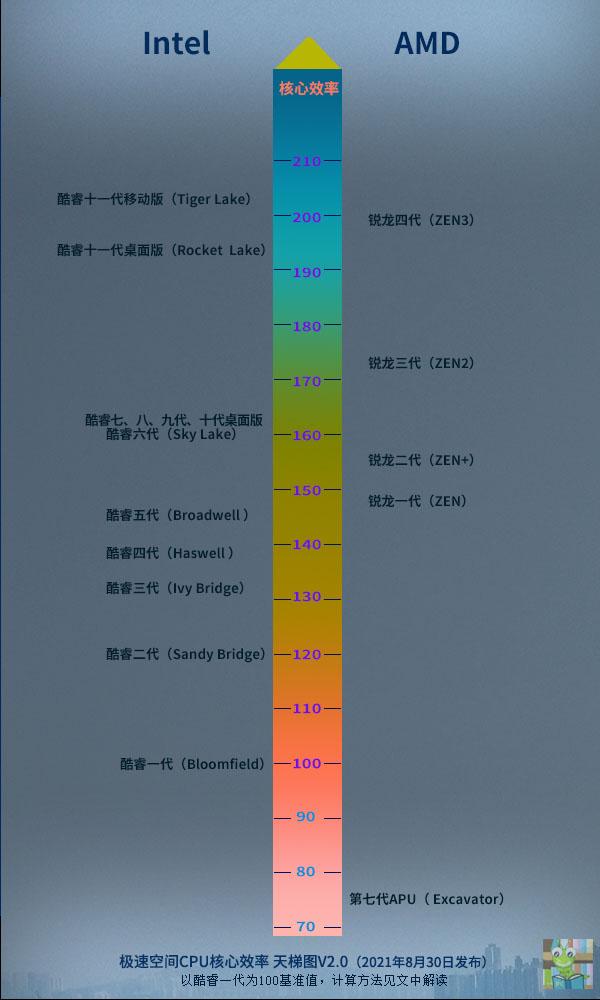 第474页