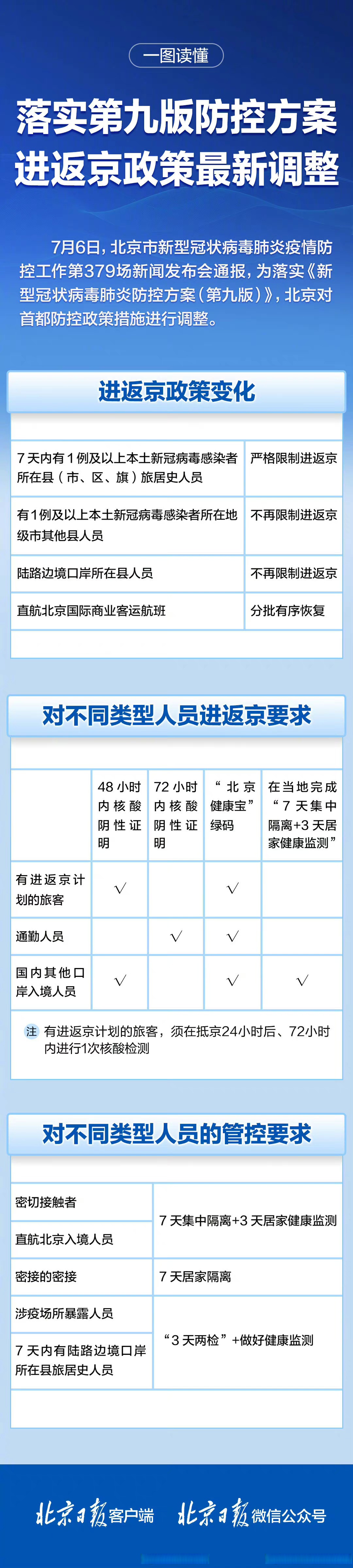 最新返京步骤指南，返北京攻略