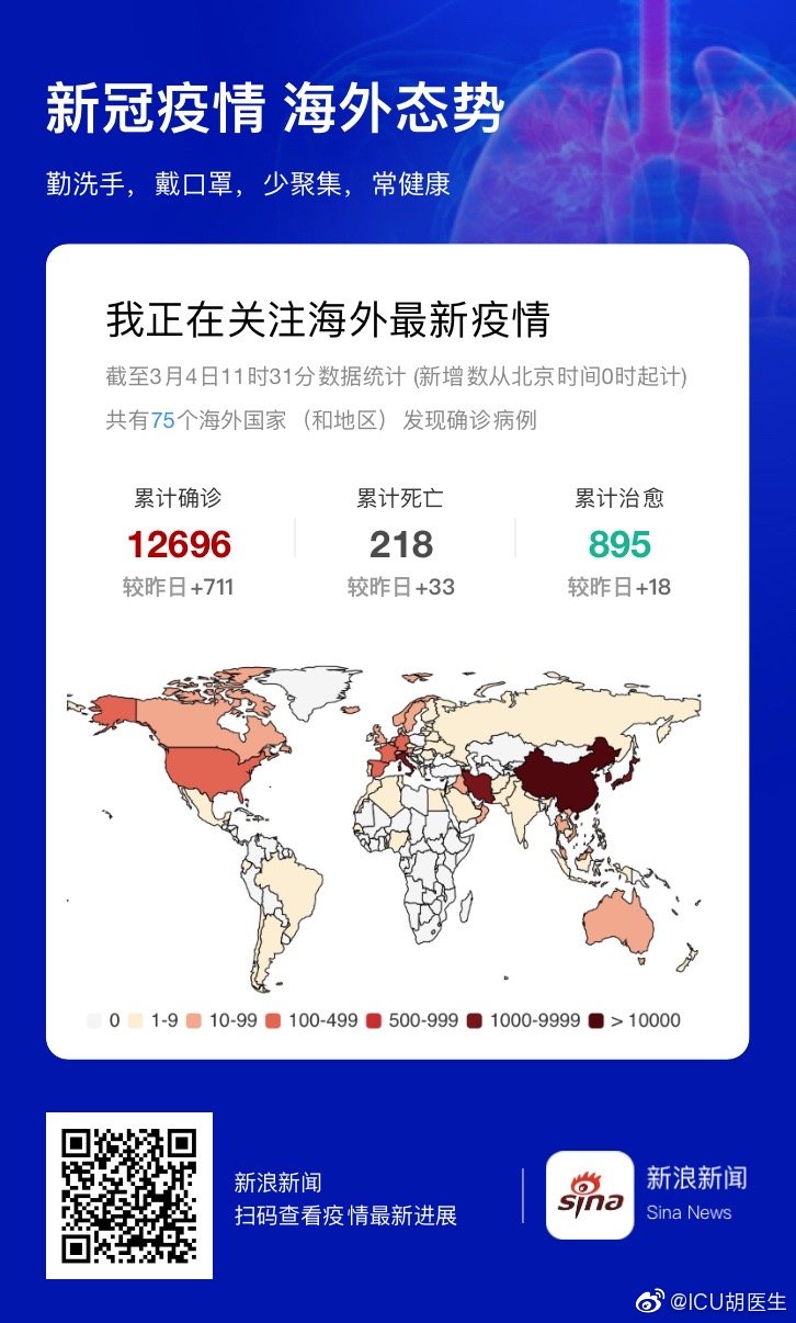 全球视角下的外国肺炎最新观察与观点