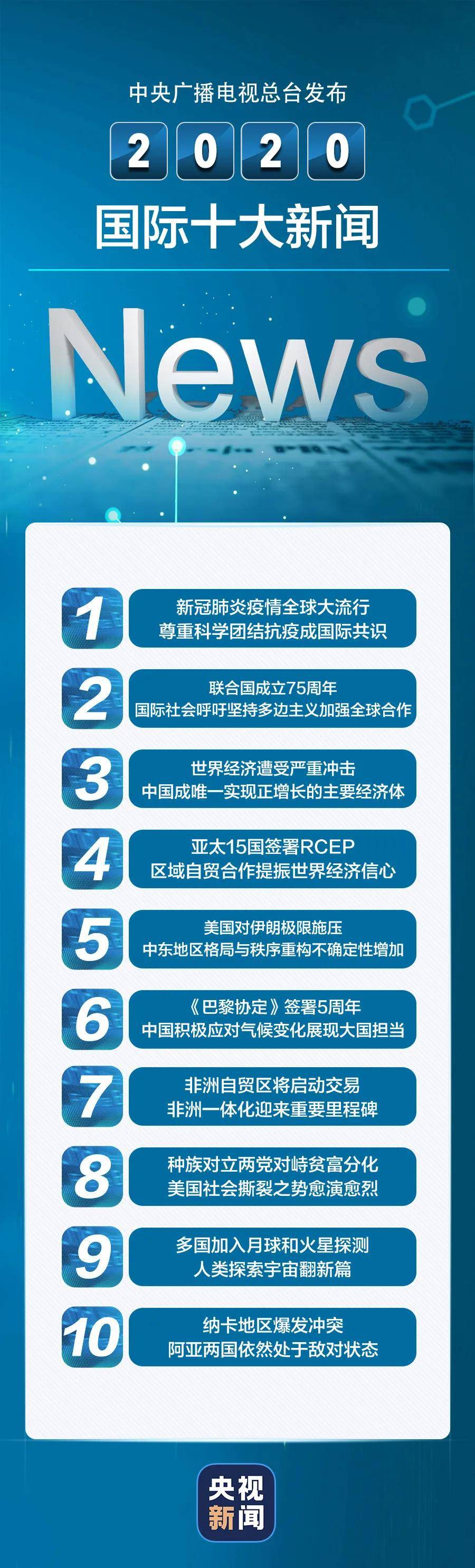 保健品 第10页
