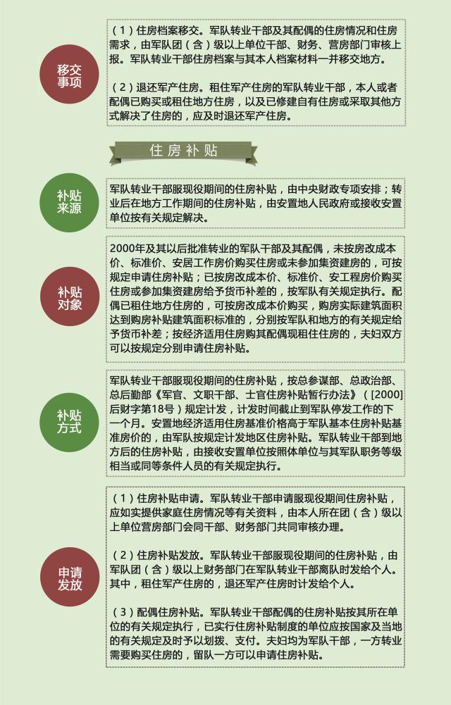 转业政策最新更新与巷弄深处的独特风味探秘