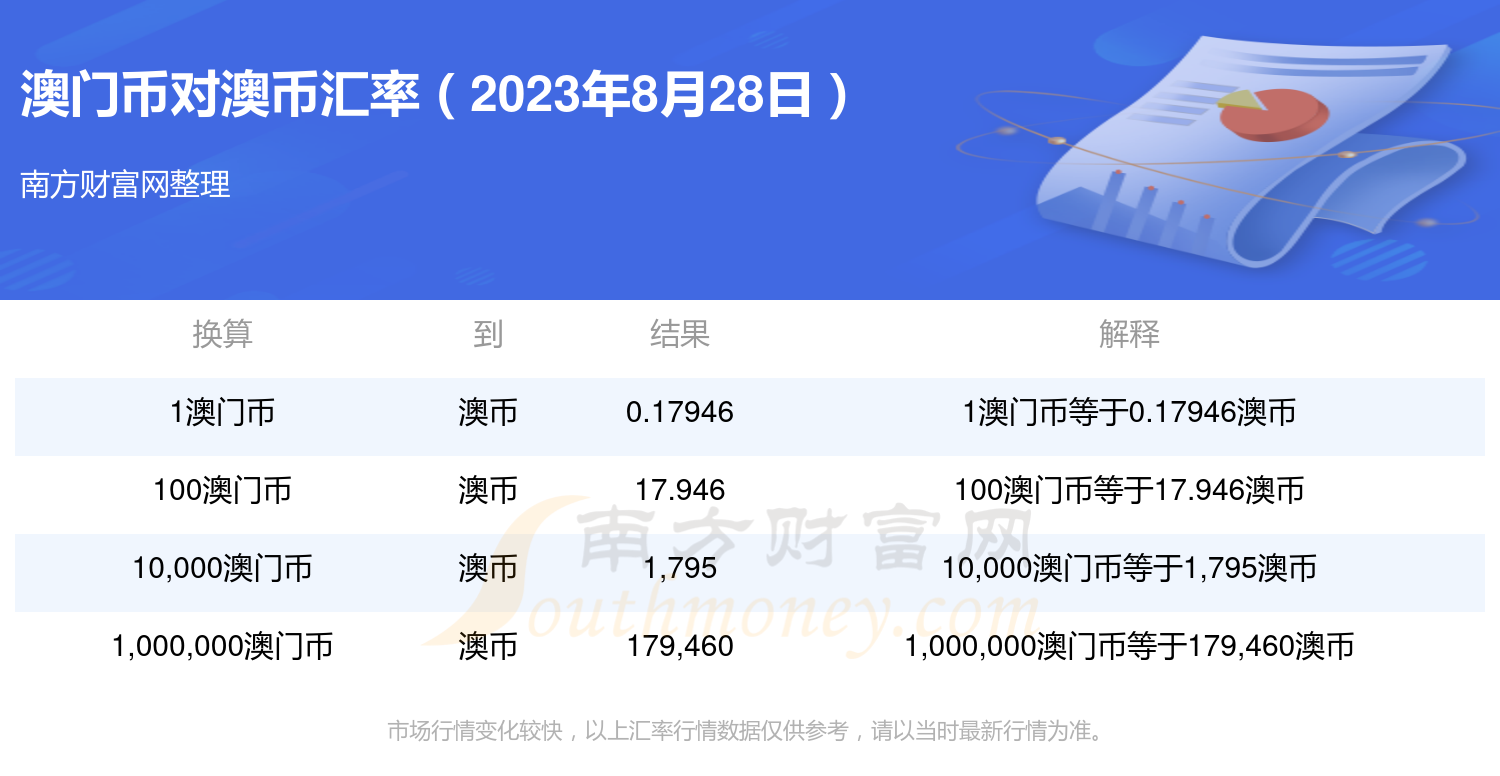 澳门最新汇率，科技引领未来，实时掌握汇率动态