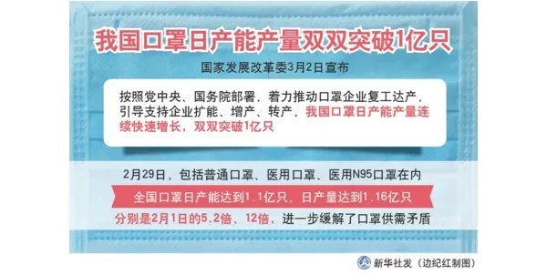 最新口罩产量及其论述分析