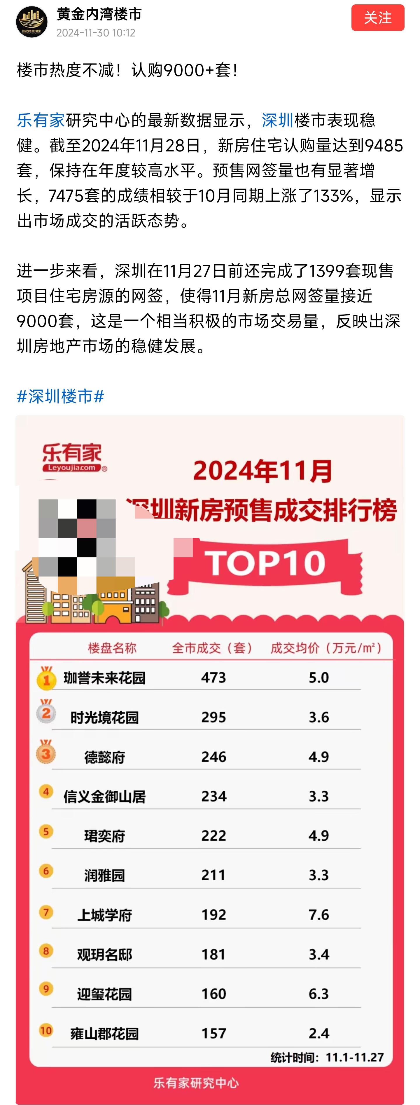 最新楼市动态与购房全步骤指南，初学者与进阶用户必读
