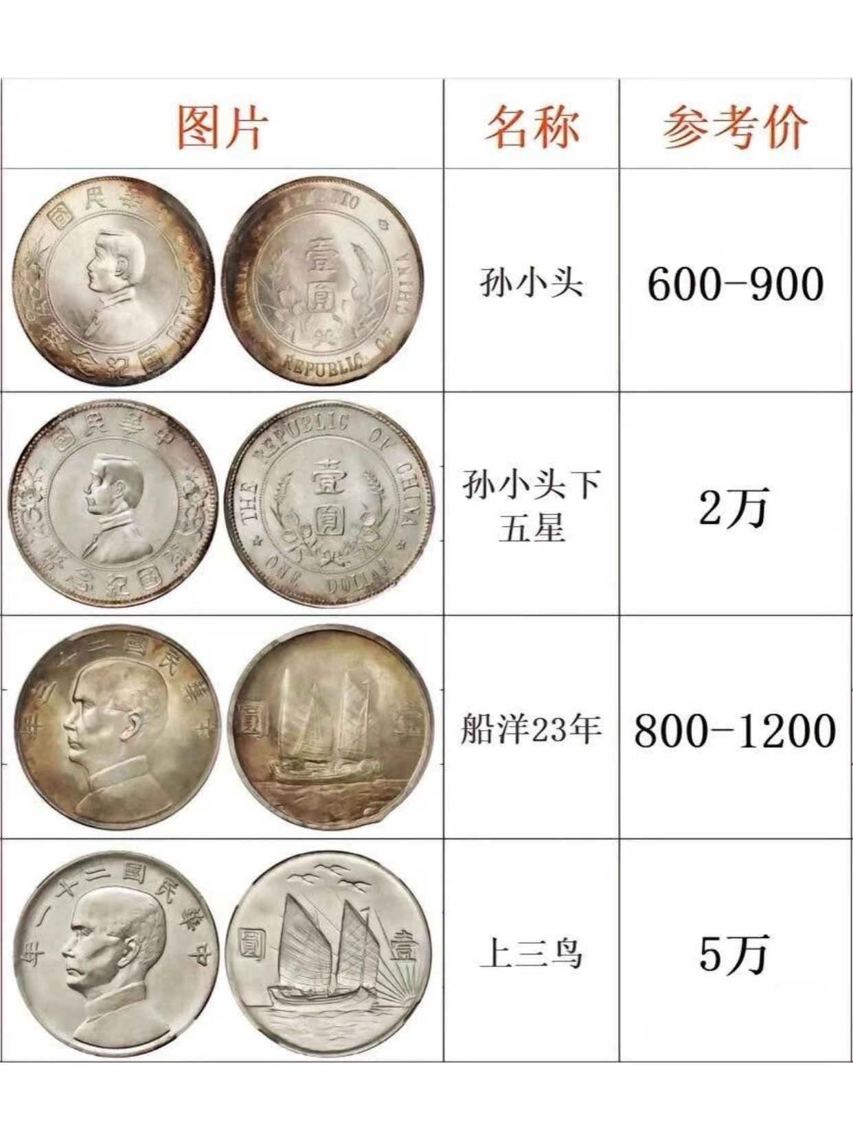 银元最新价值揭秘，小巷深处的宝藏小店