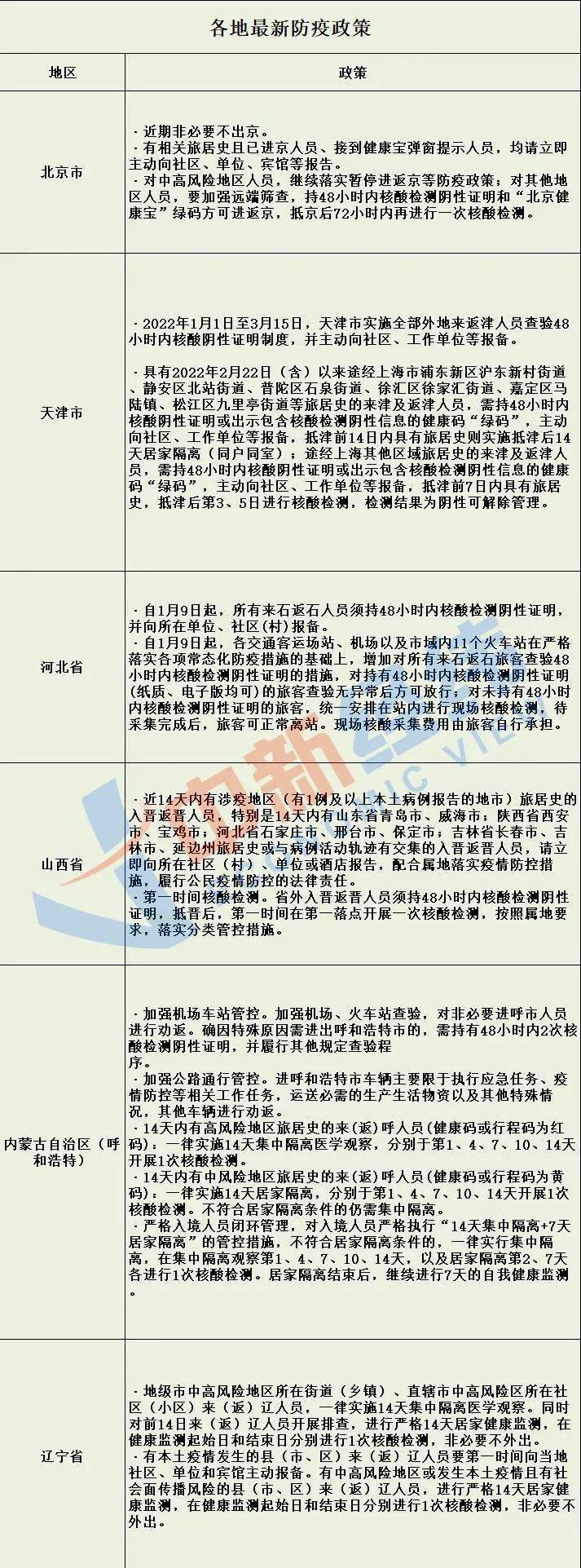 最新疫情资讯更新，全球疫情动态报告