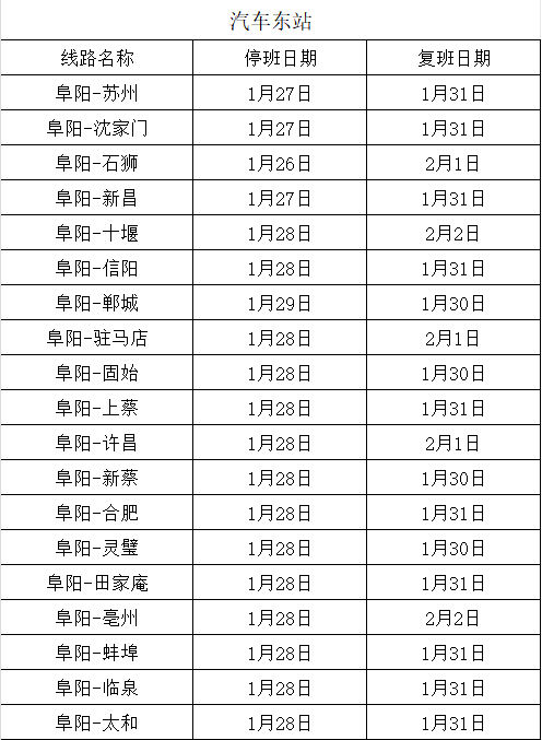 阜阳最新复工，小城复苏与温情日常的交织展现