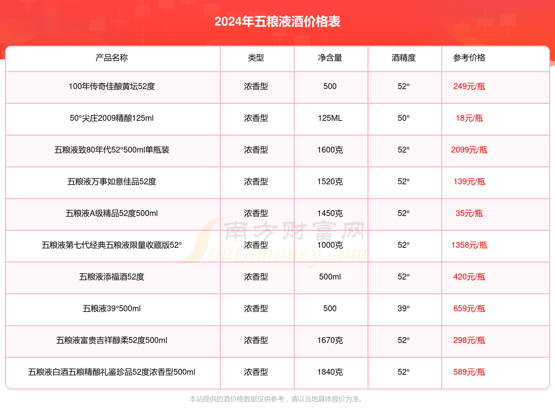 最新酒价格详解与购买指南