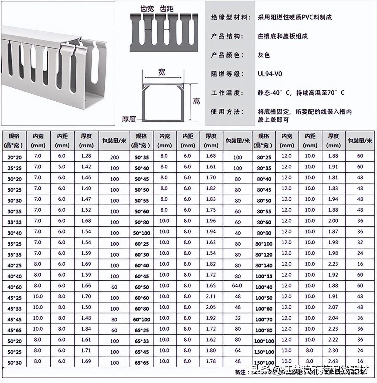 最新线槽技术革新，产物、现状与未来趋势的展望