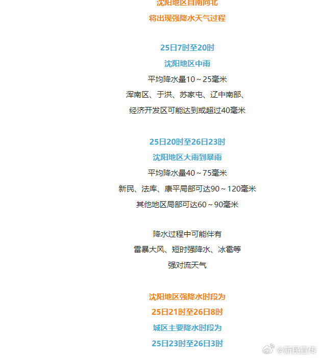 台风影响沈阳，多元观点解析与应对策略