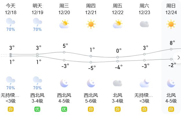 绍兴最新气温下的暖心日常记录