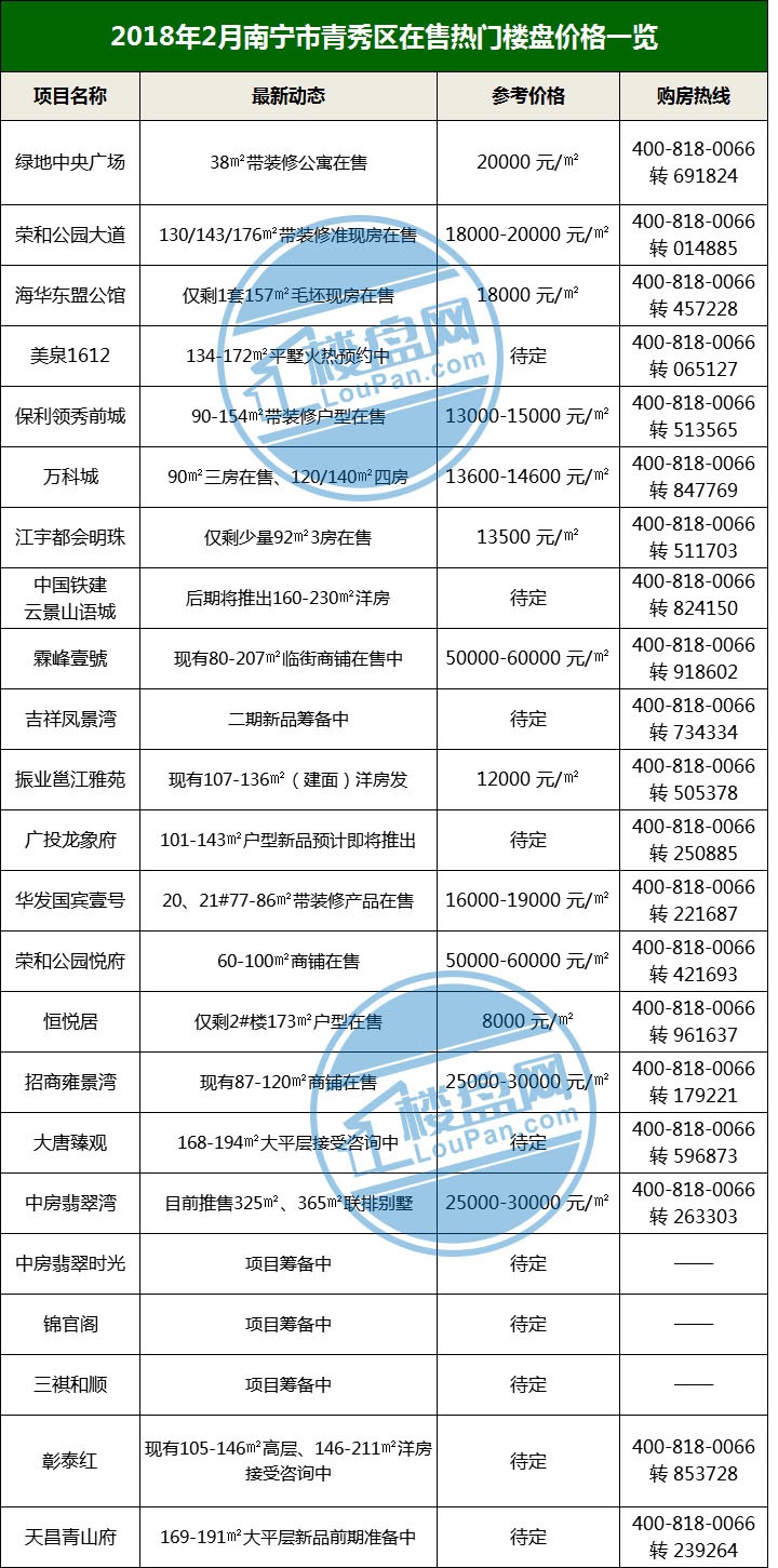 平南房价楼盘最新新2025