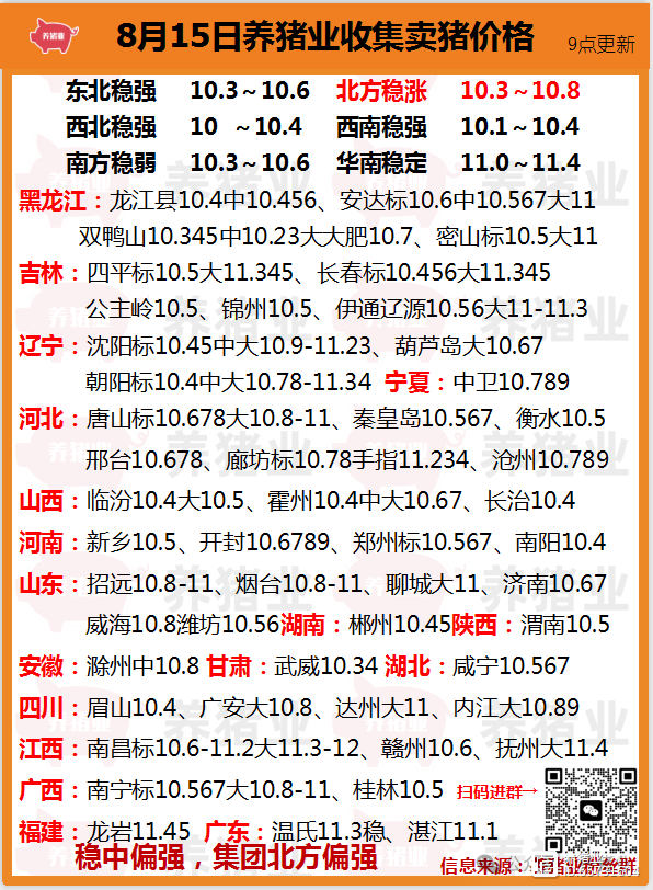 全国最新生猪报价图，变化中的价值，学习成就信心与自我提升